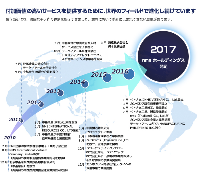 付加価値の高いサービスを提供するために、世界のフィールドで進化し続けています。設立当初より、強固なモノ作り体制を整えてきました。業界に置いて他社にはまねできない歴史があります。